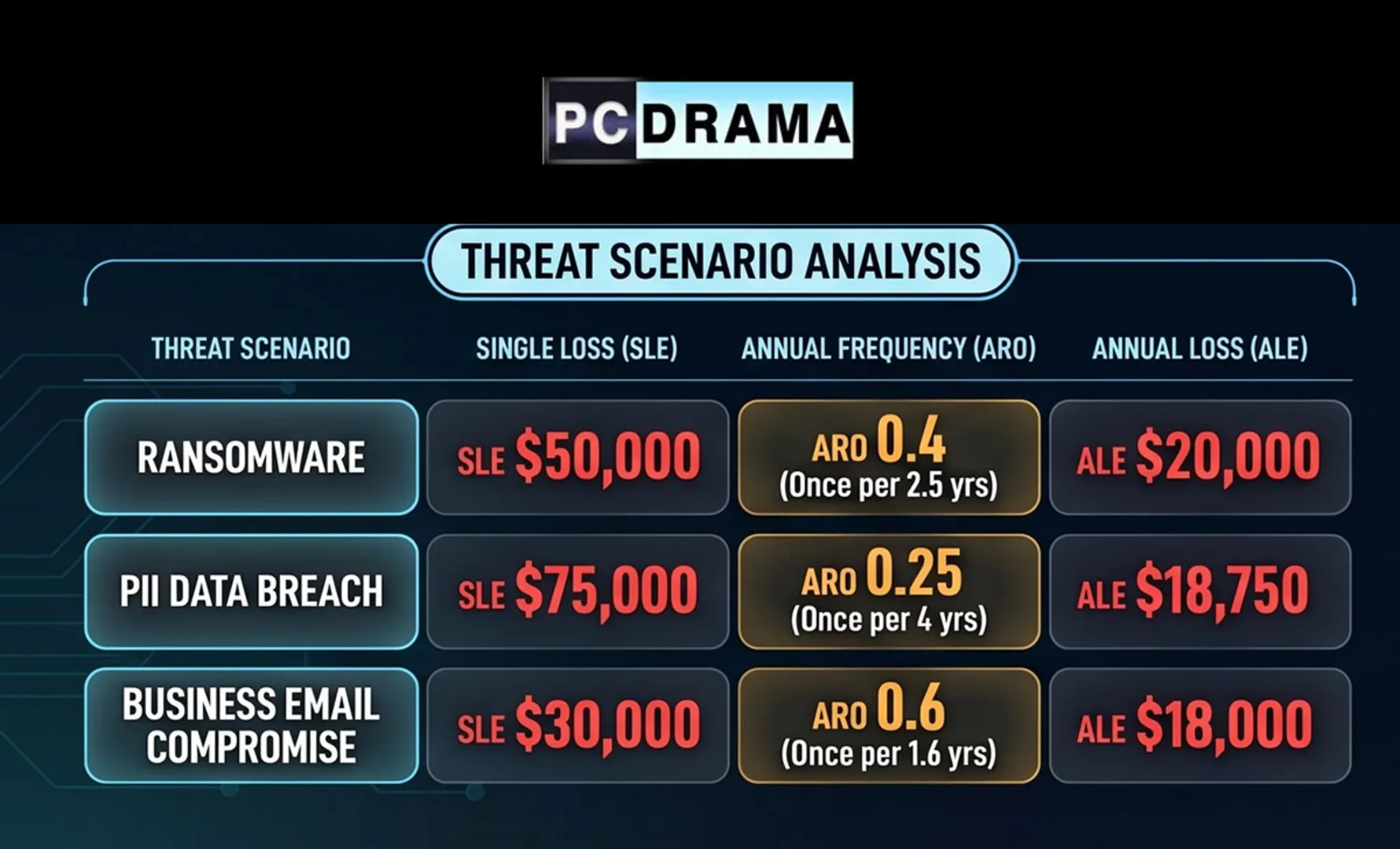 How to Calculate Your Annual Loss Expectancy (ALE)