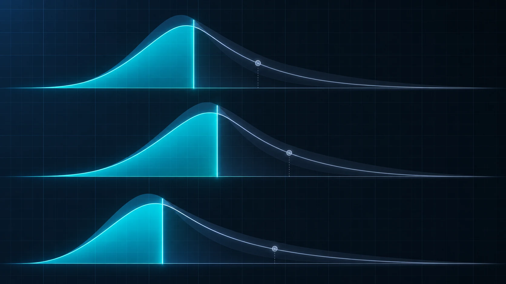 Three glowing distribution curves over a dark grid, each split by a bright cyan threshold line with a long dim tail to the right