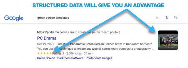 Rich Results for Visual Content